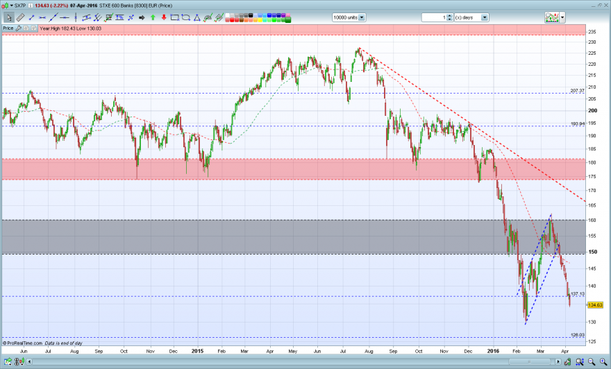 STXE-600-banks-eur.PNG