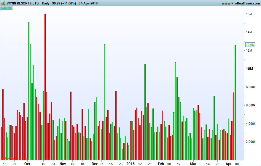 WYNN RESORTS LTD..png2.png