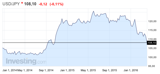 USDJPY.png