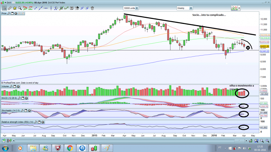 dax semanal.png
