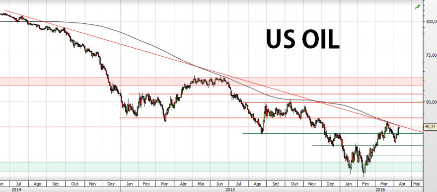 us-oil.png