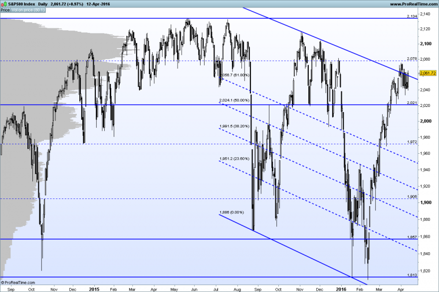 S&P500 Index.png