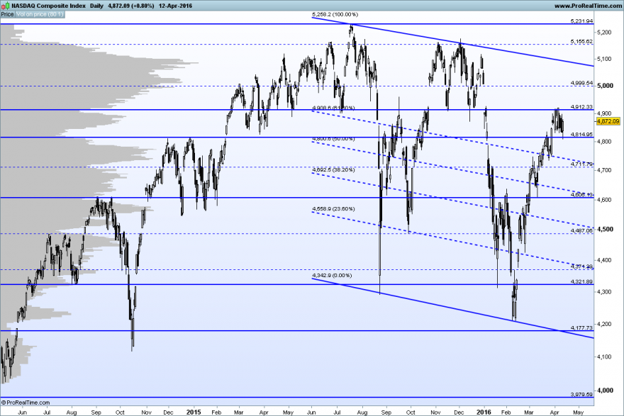 NASDAQ Composite Index.png