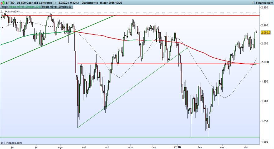 US 500 Cash (E1 Contrato) (-).png
