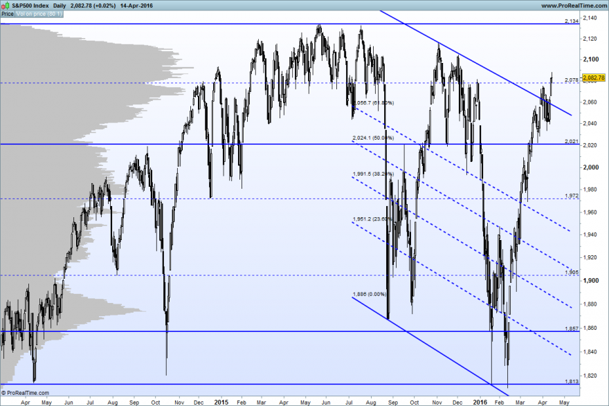 S&P500 Index.png
