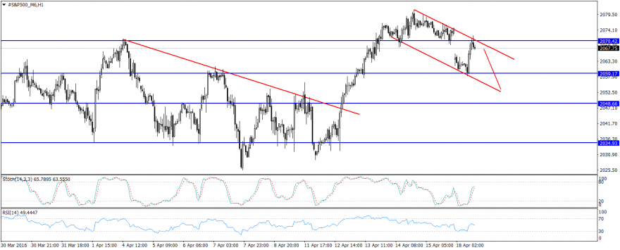 #S&P500_M6H1.png