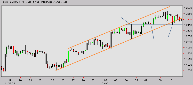 eurusd-20031210b.gif