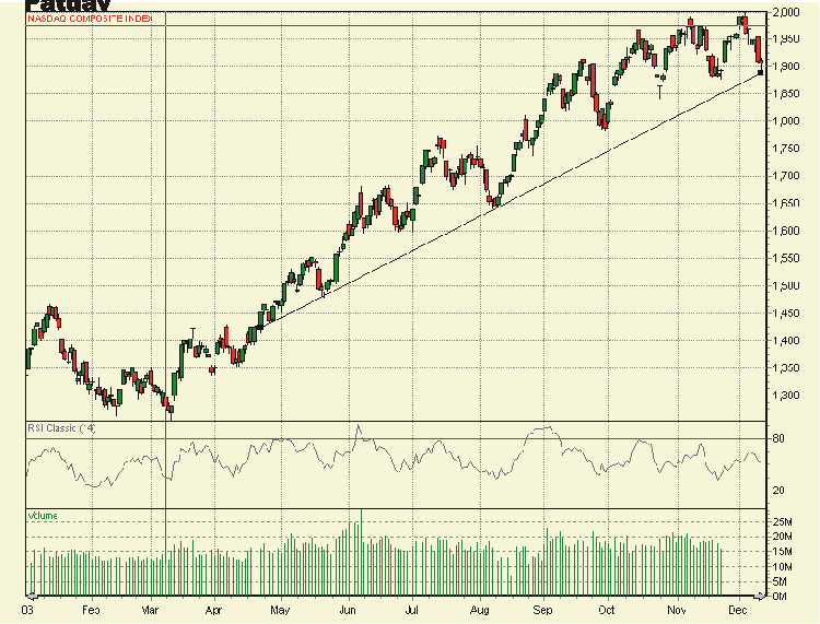 nasdaq.gif
