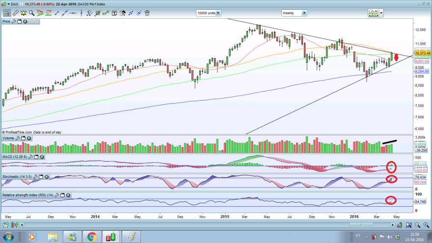 dax semanal.png