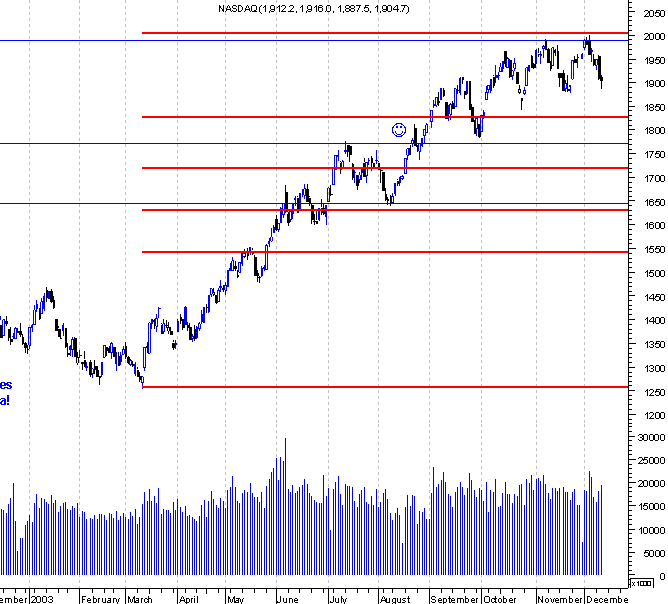 forum-nasdaq.gif