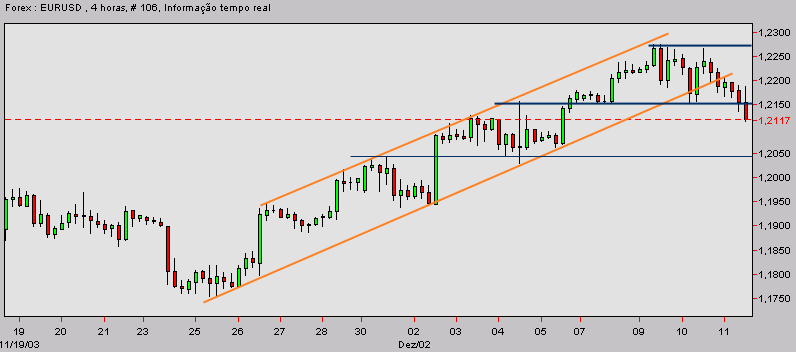 eurusd-20031211a.gif