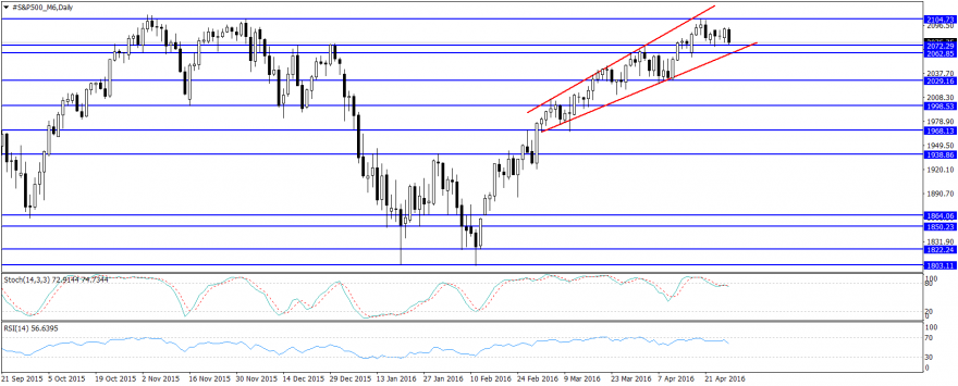#S&P500_M6Daily.png