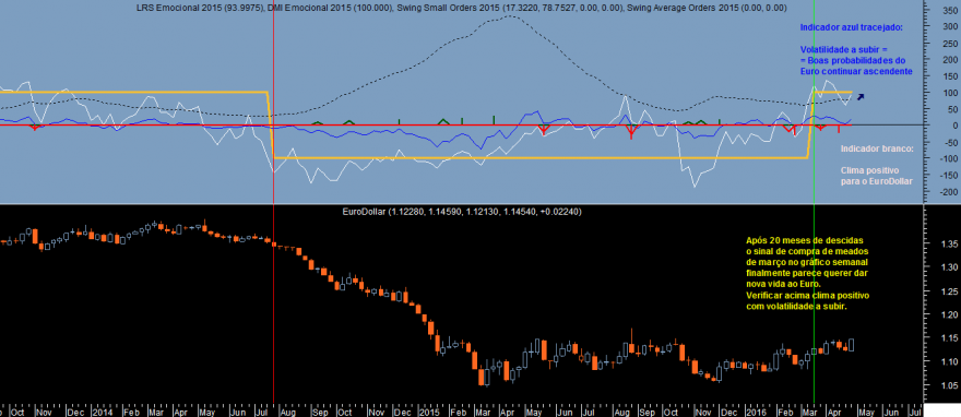 EURUSD Emocional 2015 20160429.png