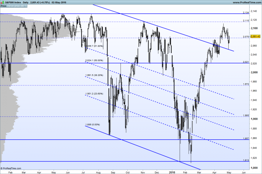 S&P500 Index.png