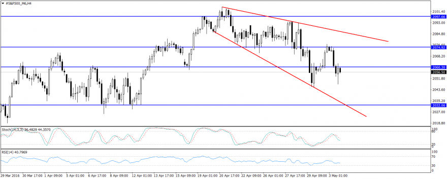 #S&P500_M6H4.png