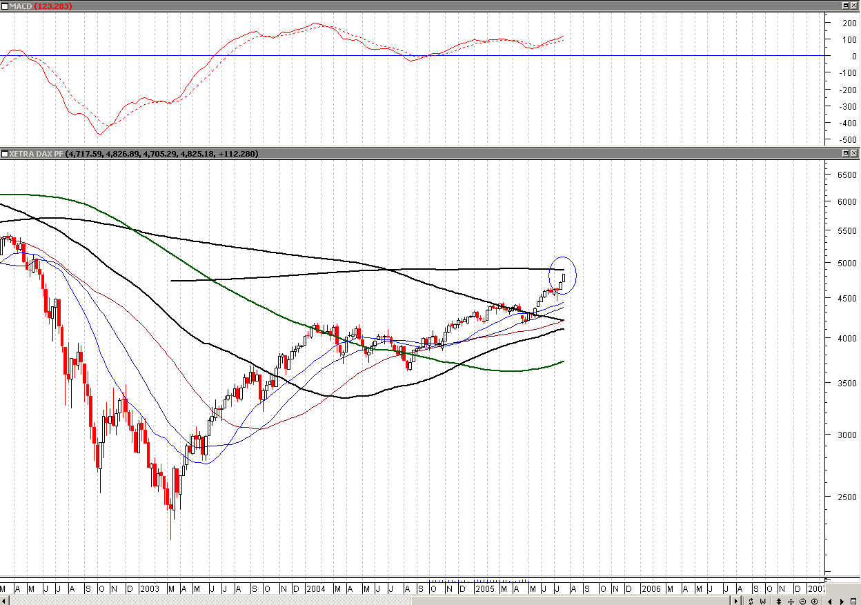 dax2.png