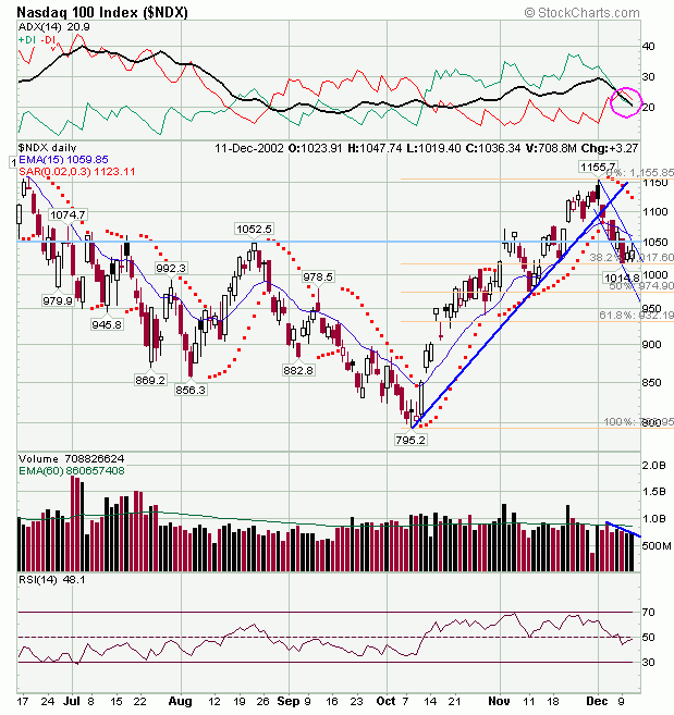 ndx1212.gif