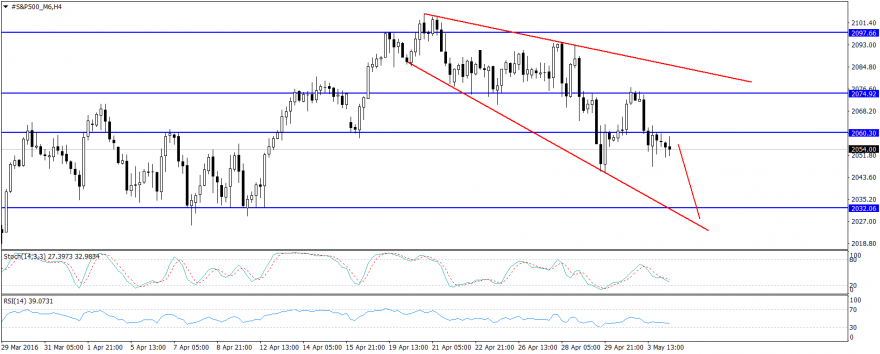 #S&P500_M6H4.png