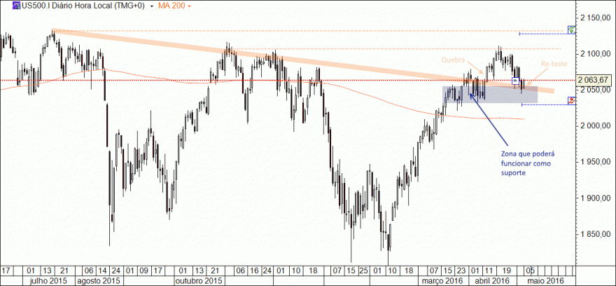 sp500_05mai2016.gif