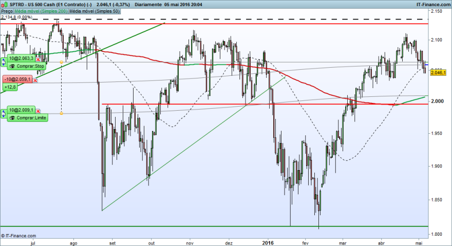 US 500 Cash (E1 Contrato) (-).png