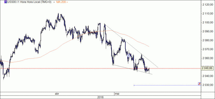 sp500_06mai2016.gif