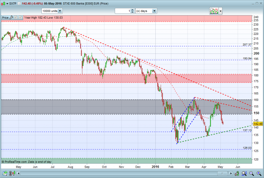 STXE-600-BANKS-EUR.png