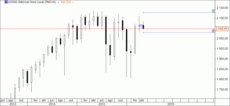 sp500_06mai2016m.gif