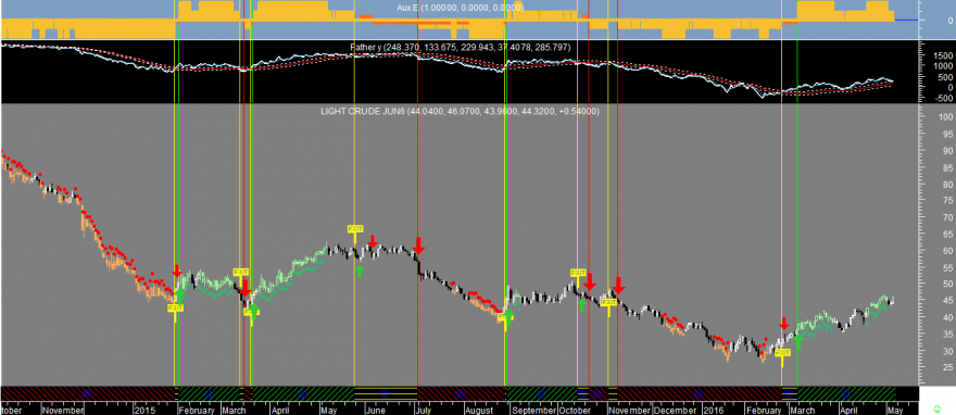 Crude Oil Factor E 20160505.png