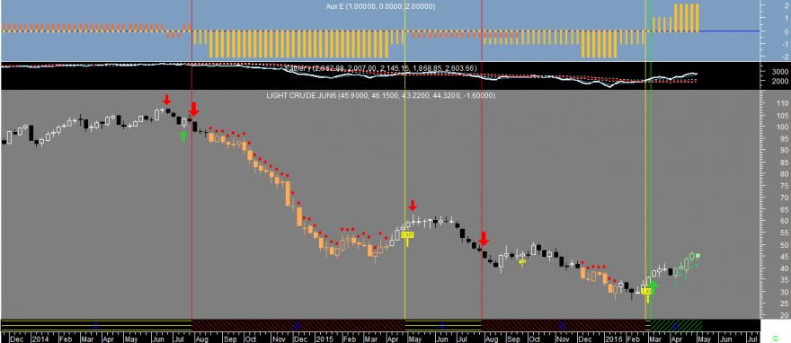 Crude Oil Factor E Week 20160505.png