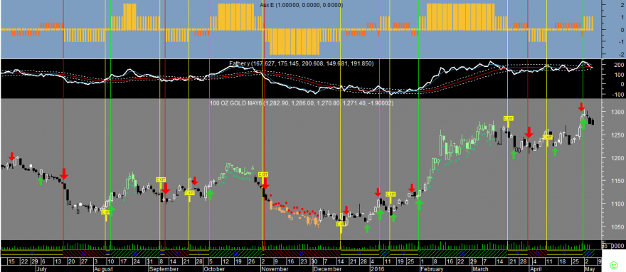 Gold Factor E 20160505.png (62.21 KiB) Visualizado 18222 vezes Gold Factor E 20160505.png