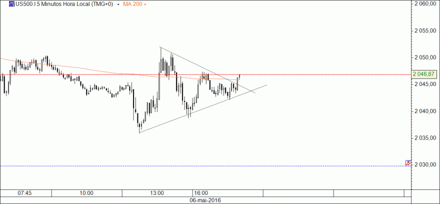 sp500_06mai2016_3.gif