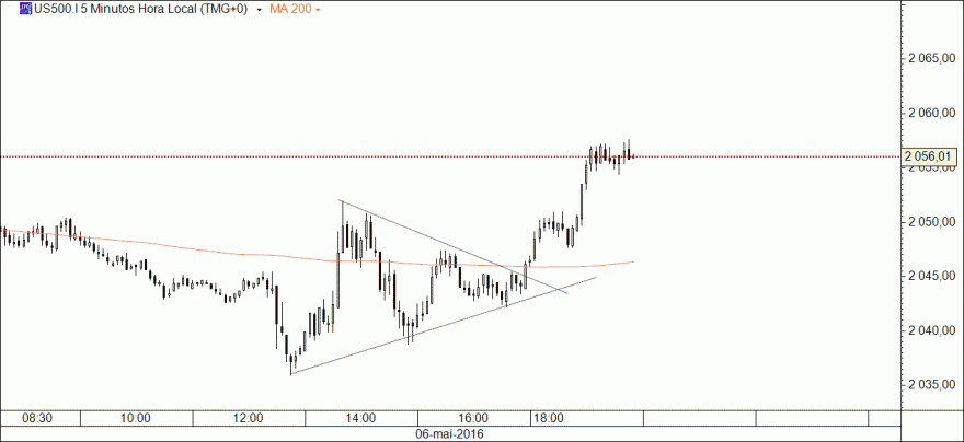 sp500_06mai2016_4.gif