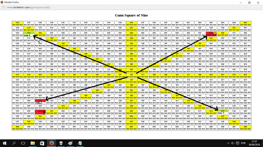 SP500 diario novo .png