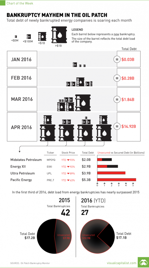 oil-patch-bankruptcies-chart.png