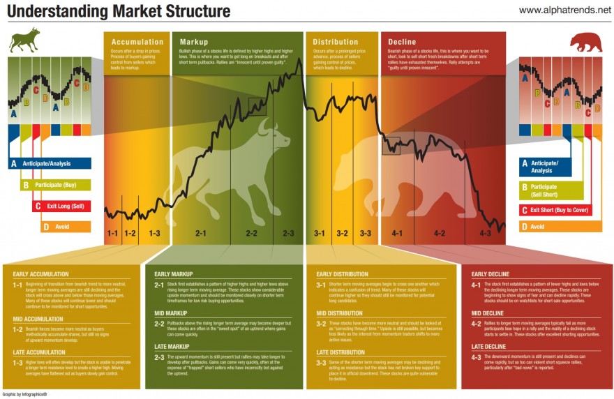 understanding-market-structure.jpg
