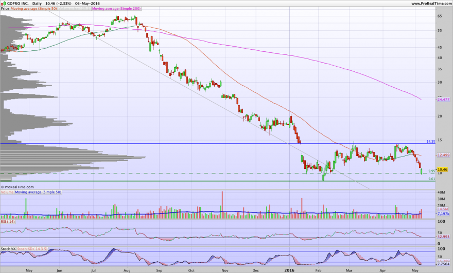 GOPRO INC.png