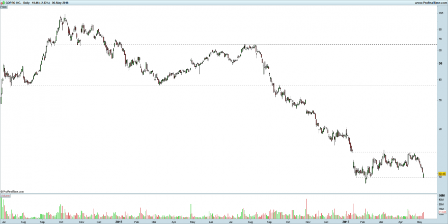 GOPRO INC..png