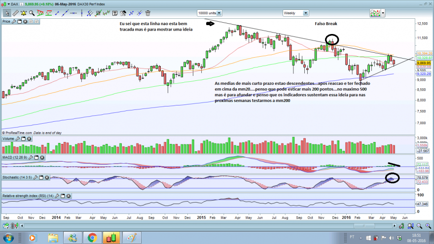 dax semanal.png