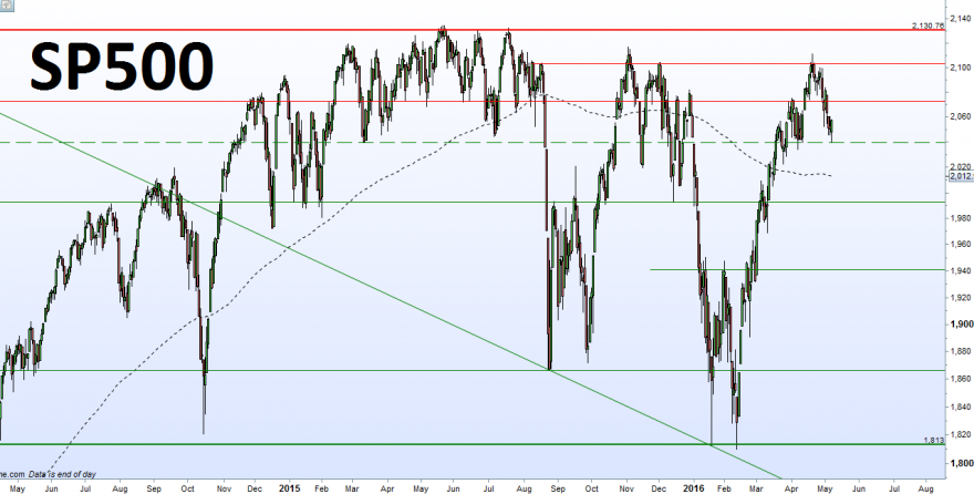 SP500.png