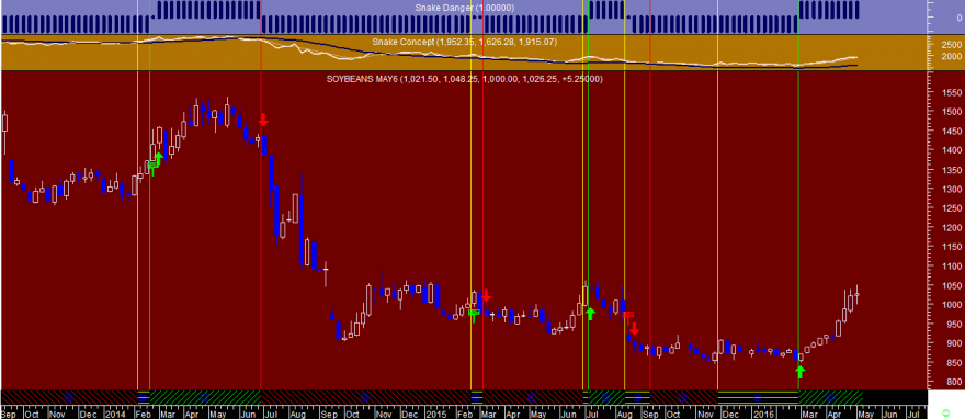 Soybeans Snake Week 20160506.png (44.73 KiB) Visualizado 19378 vezes Soybeans Snake Week 20160506.png