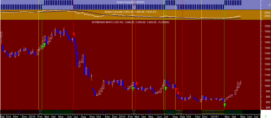 Soybeans Snake Week 20160506.png