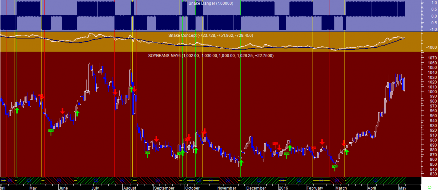 Soybeans Snake 20160506.png