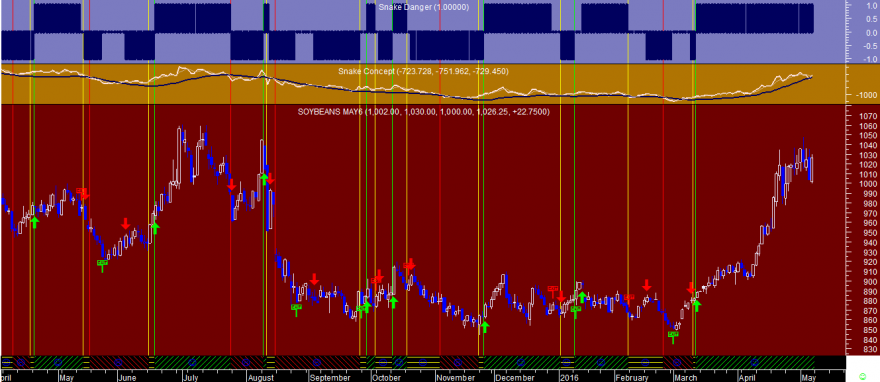 Soybeans Snake 20160506.png (73.24 KiB) Visualizado 19368 vezes Soybeans Snake 20160506.png