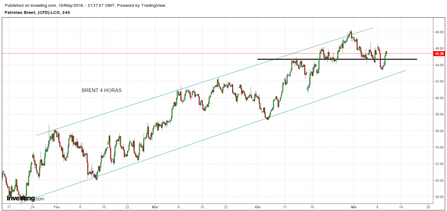 Brent 10.5.png