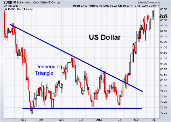 usdolar.png