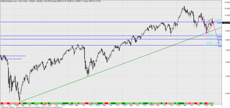 dax1.png