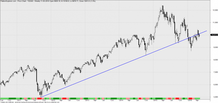 dax2.png