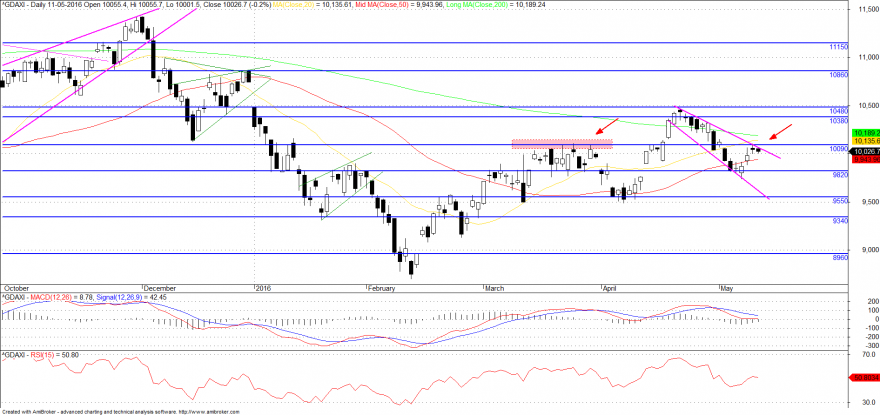 dax4.png
