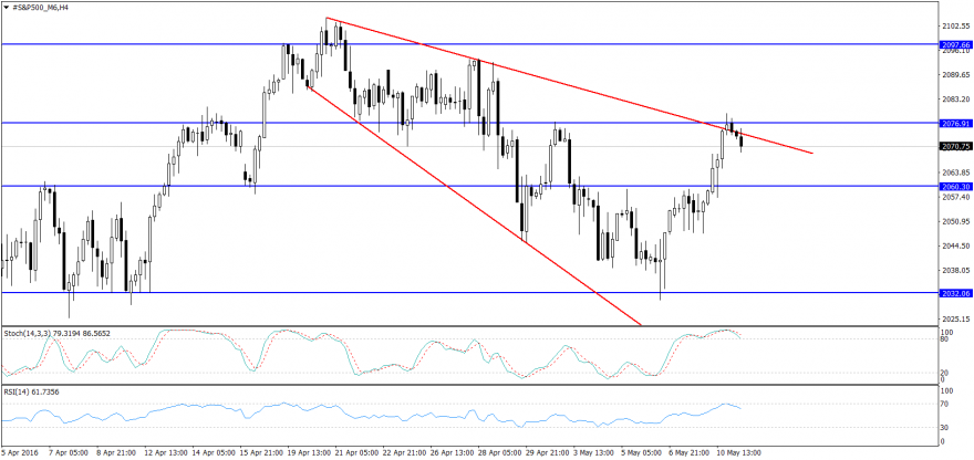#S&P500_M6H4.png