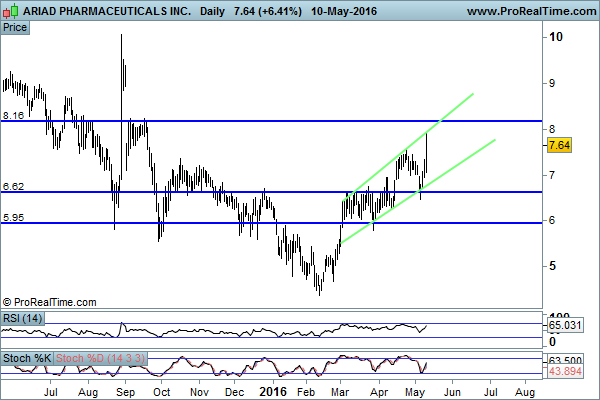 ARIAD PHARMACEUTICALS INC..png